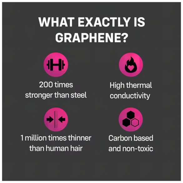 ONE Flex - Grafénbasert Kondom (12 stk)