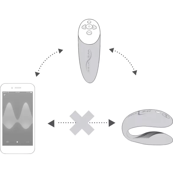 We-Vibe Chorus - oppladbar, smart parvibrator (oransje)